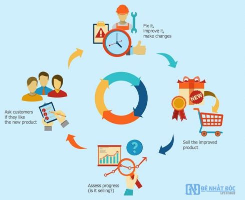 Quy trinh ban hang cho cua hang offline chi tiet nhat